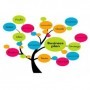EBOOK - CREARE UN BUSINESS PLAN , LIBRO DIGITALE PDF  CONSIGLI E TECNICHE